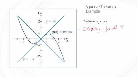 Calculus 1, Section 2.3 part 2