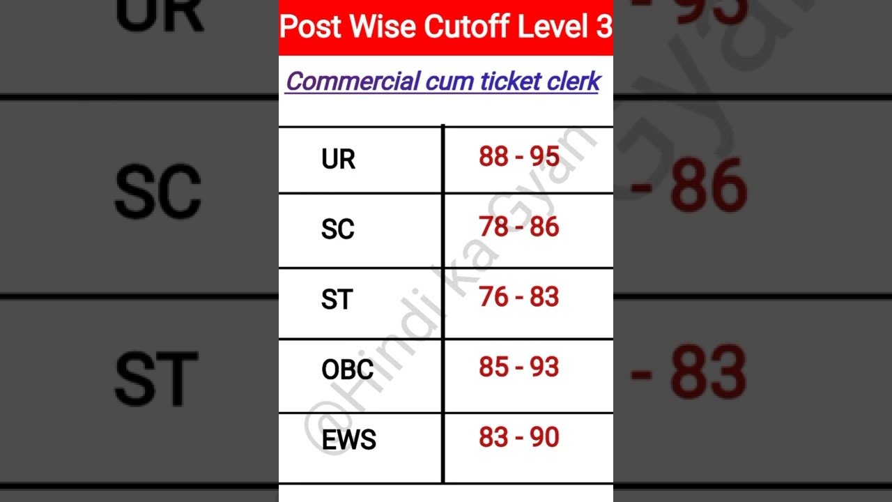 NTPC CBT2 LEVEL 3 POST WISE CUTOFF ||Answer key के बाद Cutoff बहुत कम || ntoc cbt2 cutoff || 