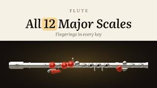 All 12 Major Scales · Flute Fingering Chart