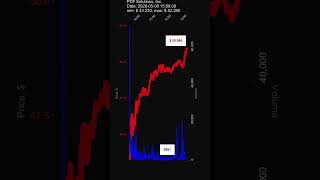 PDFS, PDF Solutions, Inc., 2026-05-08, stock prices dynamics, stock of the day