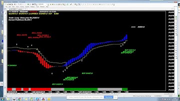 NON STOP PROFITS 2.0 SUPER ROBOT TRADER CODE : 3*1869 SRI SANJAY AMIBROKER AFL FORMULA INDICATOR