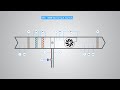 BMS Monitoring & Control of AHU Components and Sensors