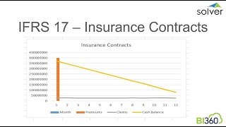 Celebrity IFRS 17   Insurance Contracts (The Basics with BI360) Net Worth