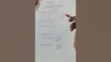 Perimeter, Area and Volume#ytshorts #youtubeshorts #youtube #maths #shortsvideo