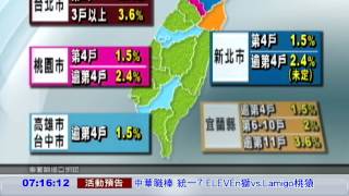 囤房稅5月開徵! 北市課最重