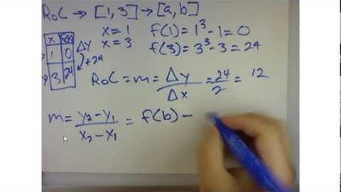 AP Calculus 2.4 Rates of Changes and Tangent Lines ex. 1