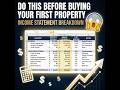 Income Statement Breakdown: Do This Before Buying!