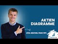 Aktien Diagramme: Wann sollst Du was anwenden? Arten, Bedeutung, Praxis Tipps