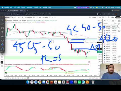 Video preview for GOLD XAUUSD Trading Strategy TODAY 18-19 MAY | XAUUSD Analysis TODAY 18-19 MAY | GOLD Forecast TODAY