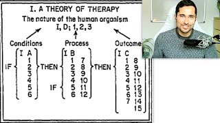 Carl Rogers' Theory of Psychotherapy