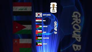 Drawing of 2026 Asian World Cup Qualifiers Round 3