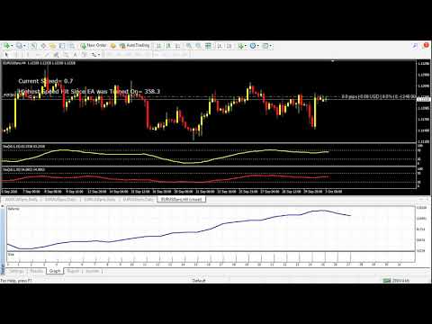eur-usd-h4---ea-monster-ea-forex-trading-robot---stochastic-trading-strategy