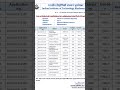 #iit bhuneshwar phd result 2026,# short