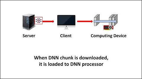Neural Adaptive Content-aware Internet Video Delivery (OSDI