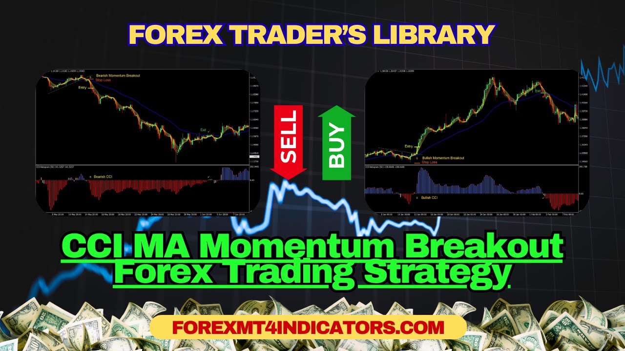 CCI MA Momentum Breakout Forex Trading Strategy