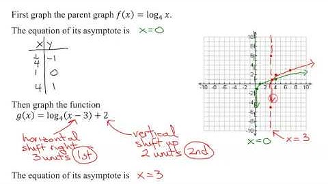 Graph Logarithmic Function f(x)=log base 4 of (x-3)+2 Using Transformations of the Parent Graph