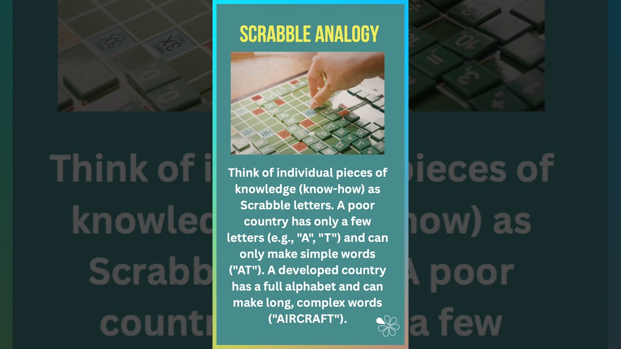 Перспективы развития: Рикардо Хаусманн I 60 Вторая экономика