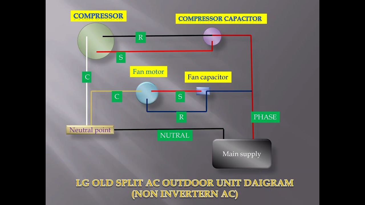 LGSPLIT AC OUTDOOR UNIT COMPLETE Diagram and connection 