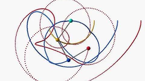 Triple Pendulum starting from horizontal position