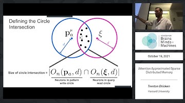 Attention Approximates Sparse Distributed Memory