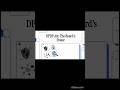 Chapter 6 | DPDP Act 2023 Explained | Digital Personal Data Protection India | #shorts