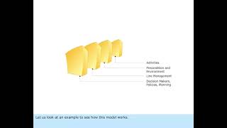 MARINE ENGINEERING KNOWLEDGE (GENERAL)     LESSON- 435