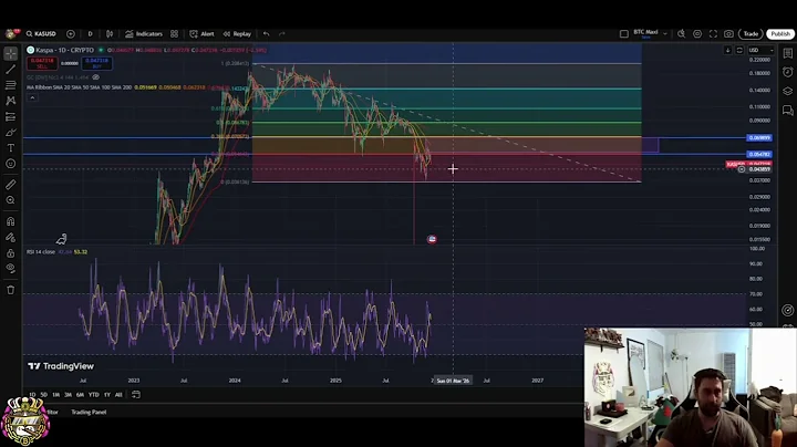 Kaspa KAS Crypto Update: Bearish Outlook & Breakout Targets Explained