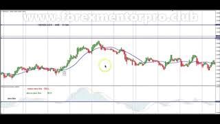 Simple Heikin Ashi Trading Strategy with Moving Average MACD Indicator by www.forexmentorpro.club