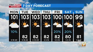 Low rain chances return to the North Texas forecast
