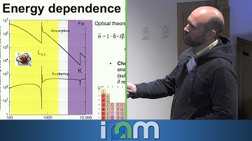Claudio Mazzoli - Correlation Imaging: a view on complex matter across space and time - IPAM at UCLA
