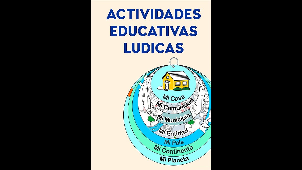MI PLANETA, MI CONTINENTE, MI PAÍS, MI MUNICIPIO, MI COMUNIDAD, MI CASA