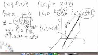 Functions of Two or More Variables | Overview pt 2 | Multivariable Calculus for Sci & Eng | Griti