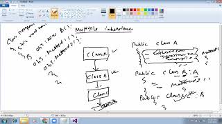 C#-OOPS Part3