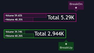 The Breakout Boxes Indicator: Stop Chasing Fakeouts and Trade Real Breakouts