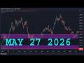 XAUUSD (GOLD) Analysis Today | MAY 27 2026 | XAUUSD GOLD Forecast | XAU/USD Technical analysis