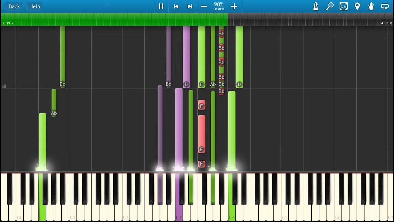 Michael Jackson - Blood On The Dance Floor - Piano Tutorial - Synthesia Cover