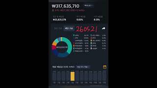 계좌공개 (5월19일~22일) 미국증시 상승마감 jepq spyi