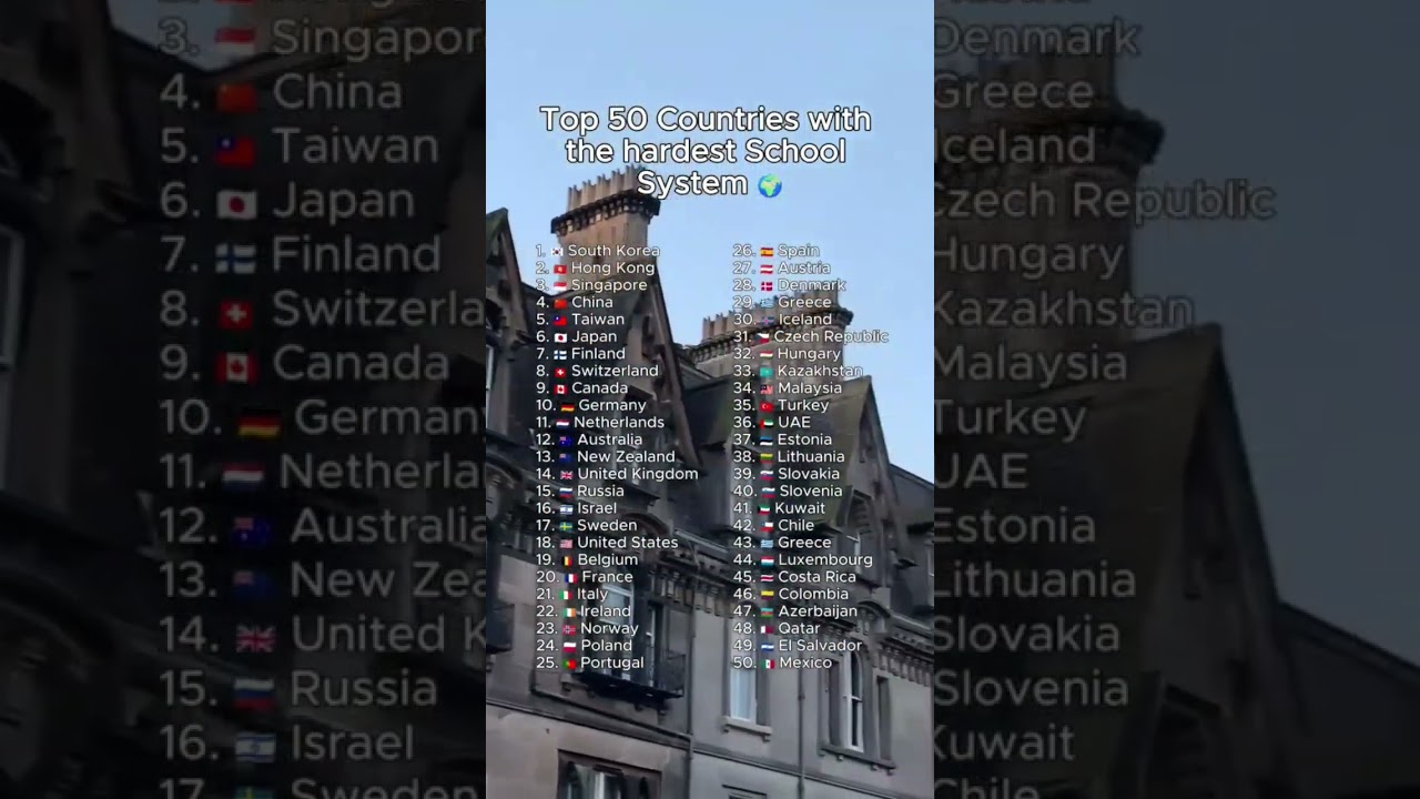 Hardest school systems ranked 📚 Is your country on the list? 🧠 