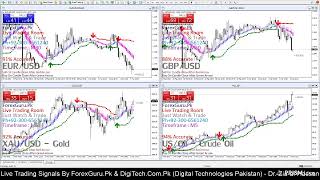 01 March 2022 EUR/USD, GBP/USD, Gold XAUUSD, Crude Oil USOIL Live Signals | Best Forex Strategy