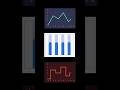 Build Beautiful Charts in Flutter! 📊 | fl_chart Demo (Line, Bar, Pie)