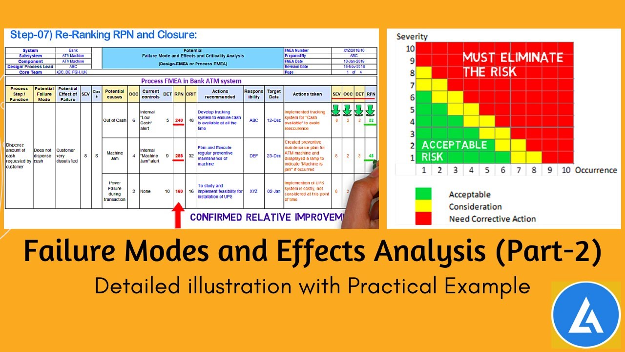 FMEA with Example: Detailed illustration with a practical example - YouTube