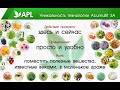 О продуктах серии ACUMULLIT SA!