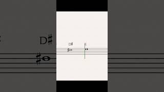 E Melodic Minor Scale