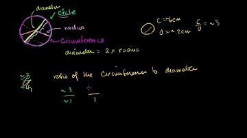 Circles: radius, diameter, circumference and Pi | Geometry | Khan Academy