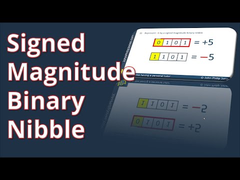 Signed Magnitude Binary Nibble