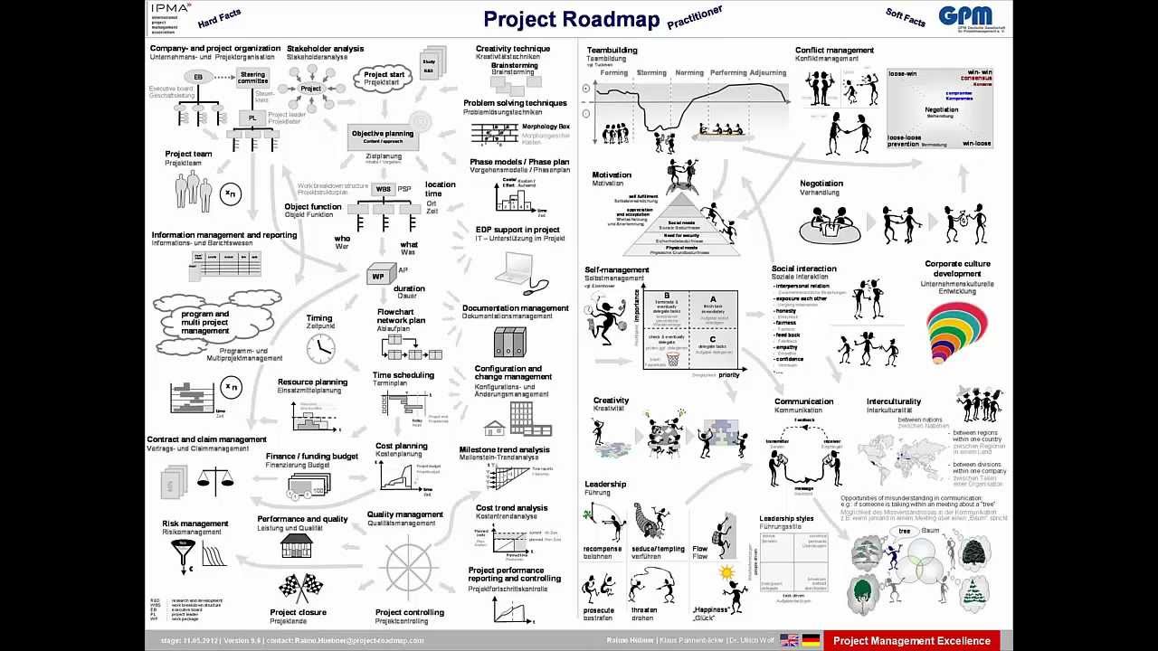 00_Project.Management.Toolbox.Eng