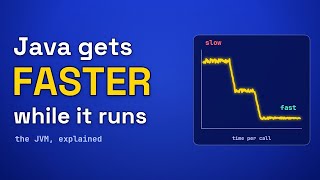 Why Java Gets Faster the Longer It Runs (JVM Explained)