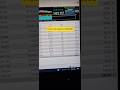 Trading from 60 usd to 150000 usd in Days (LIVE account) XAU USD