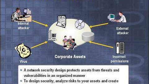 Designing Security for a Microsoft Windows Server  Network; Overview Demo