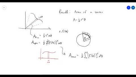 Areas and lengths in polar coordinates